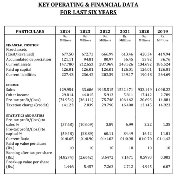 Financial Highlights